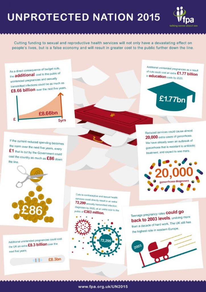 fpa-infographic